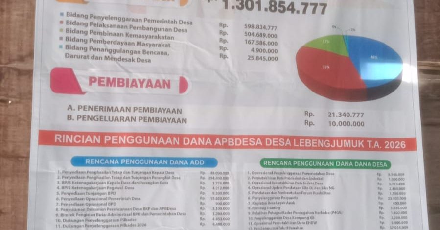 Desa Lebengjumuk Tingkatkan Infrastruktur Jalan