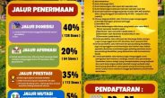 SMPN 1 Kradenan Menjuarai 1 OSN Tingkat Kabupaten